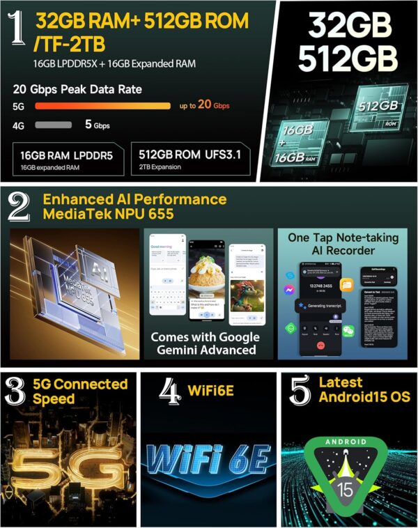 Ulefone Armor 34 Pro 5G Rugged Smartphone with 150 Lumens Projector, 32GB+512GB - Image 5
